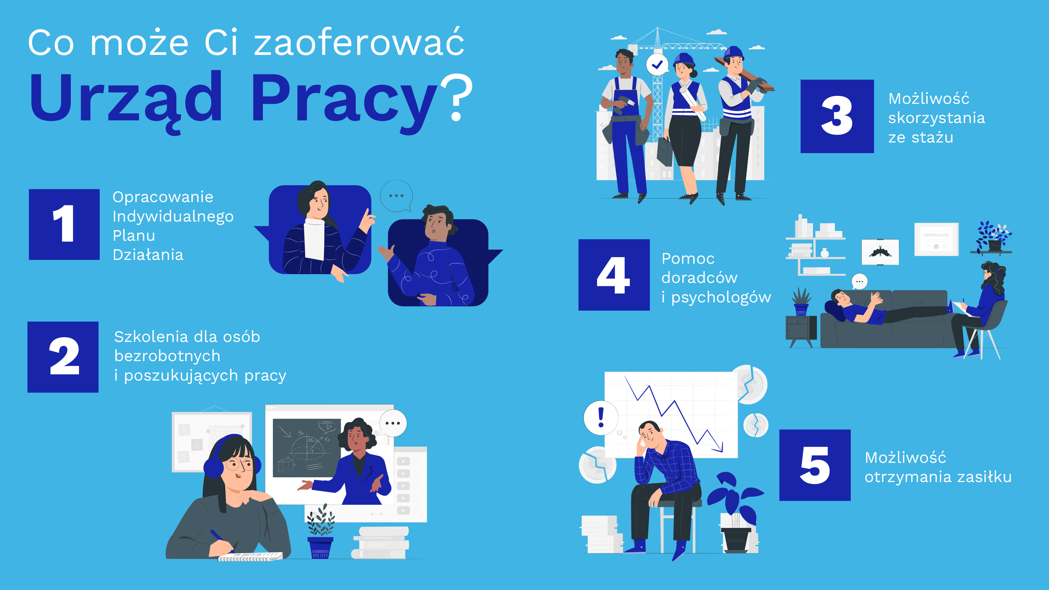 Co może Ci zaoferować Urząd Pracy